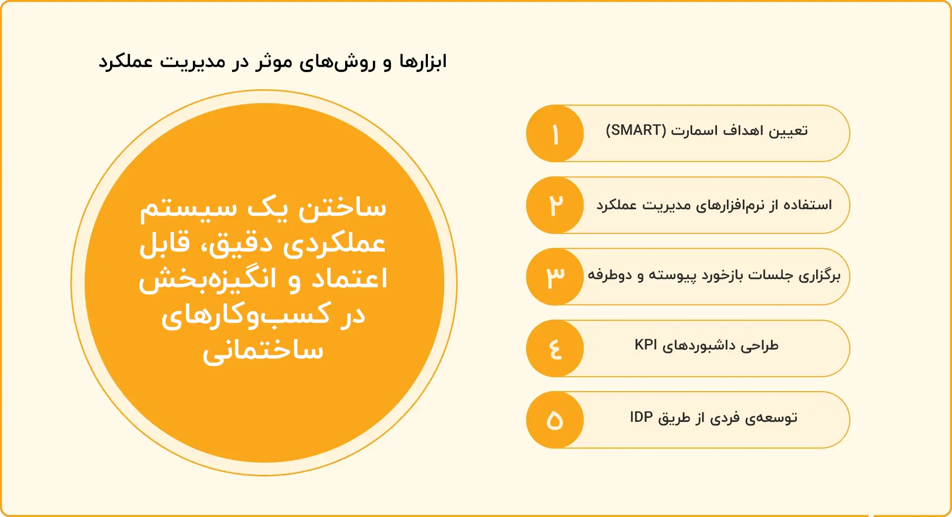 ابزارها و روش‌های موثر در مدیریت عملکرد