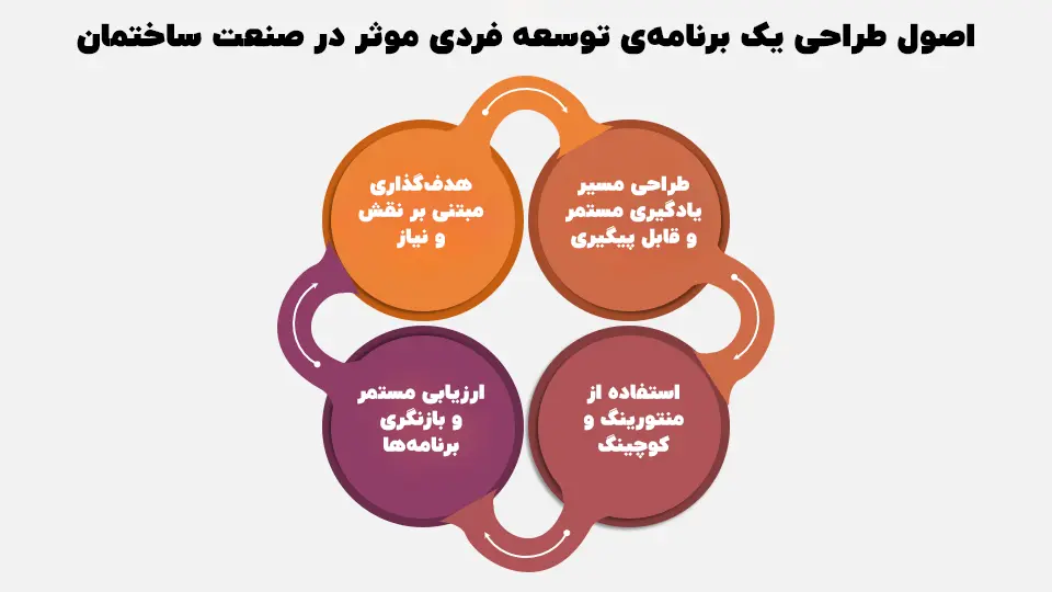 personal development plan