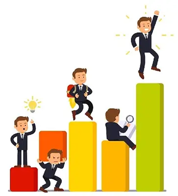 what is personal development