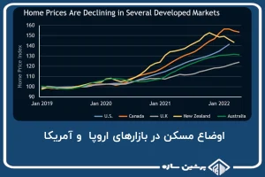 اوضاع مسکن در بازارهای اروپا و آمریکا