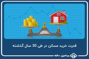 قدرت خرید مسکن در طی 30 سال