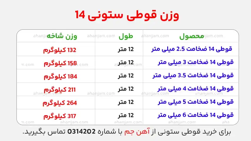 وزن قوطی 14 در 14