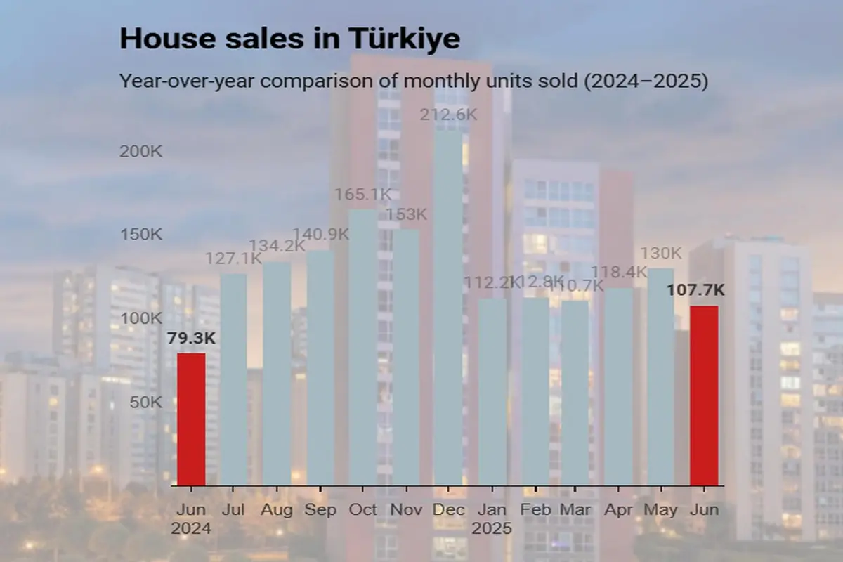 house-sales-turkey