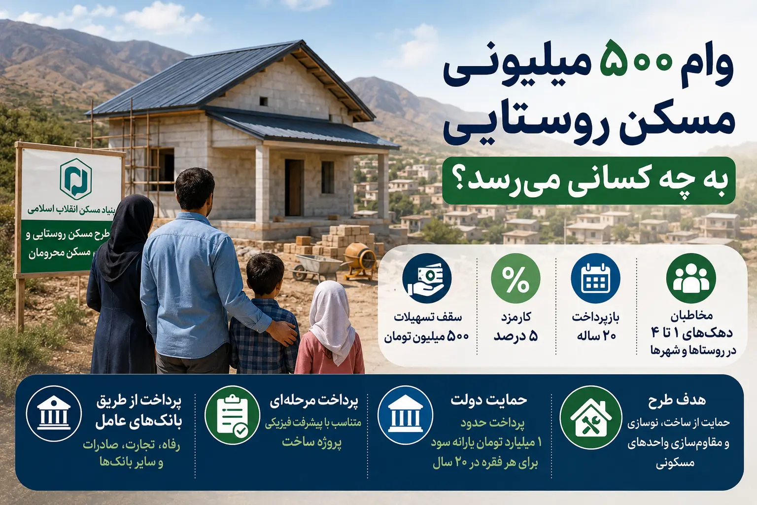 500 million housing loan