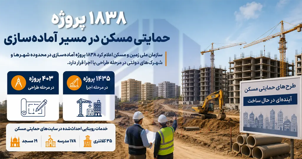Development projects underway in city areas