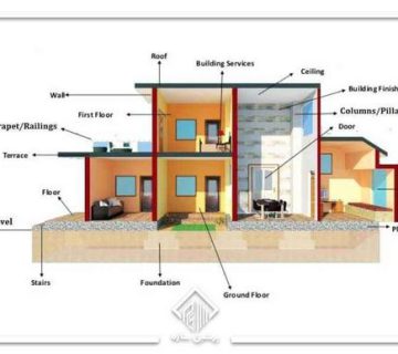 اجزا ساختمان | قسمت های مختلف ساختمان را بشناسید