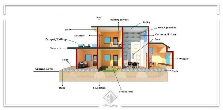 اجزا ساختمان | قسمت های مختلف ساختمان را بشناسید