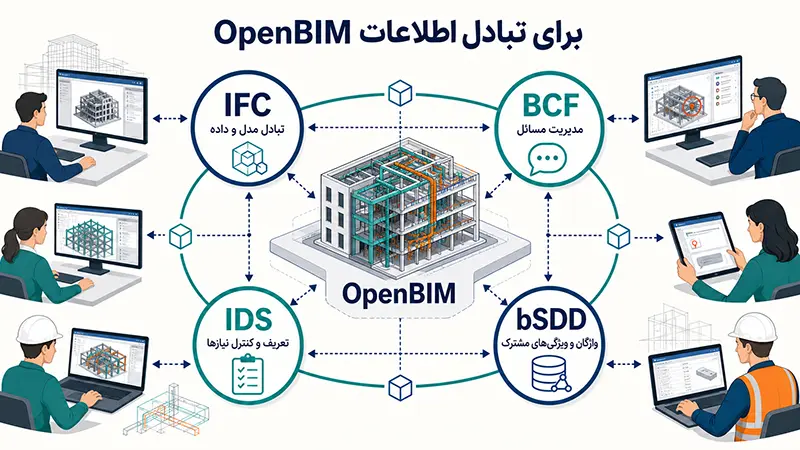 استانداردهای OpenBIM برای تبادل اطلاعات